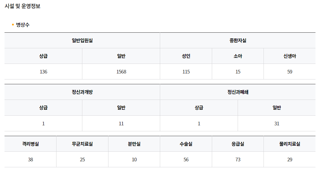 우리지역 좋은병원 찾기 - 병원 시설 및 운영 정보