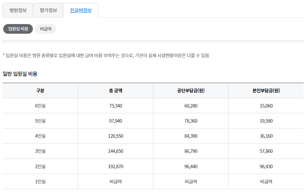 우리지역 좋은병원 찾기 - 진료비 정보